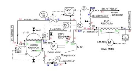 Pandids Piping And Instrumentation Diagrams And Pandid Valve Thinktank