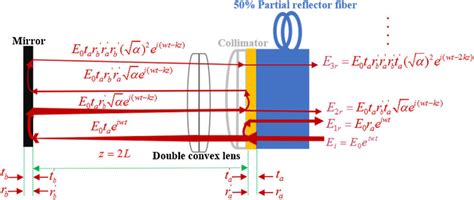 Illustration of the optical cavity (side view). | Download Scientific Diagram