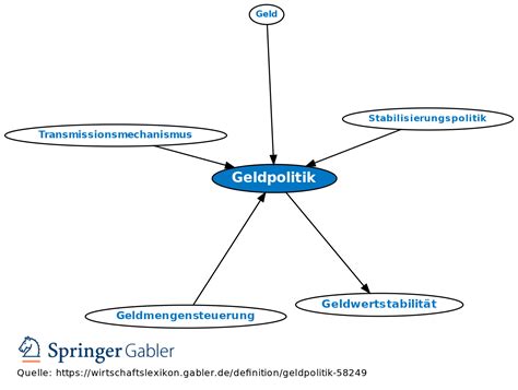 Geldpolitik Definition Gabler Banklexikon