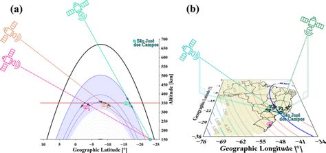 Representation Of The Alignment Between The Received Signals Elevation Download Scientific