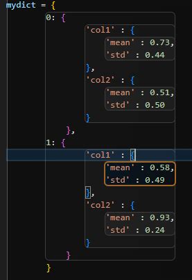 Pandas How To Convert Python Dataframe To Nested Dictionary Based On