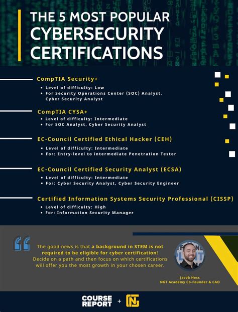 Demystifying Cyber Security Certifications With Ngt Academy Course Report