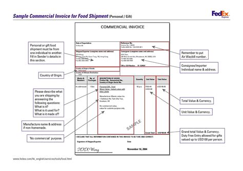 Fedex Commercial Invoice Template