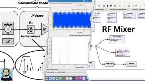 Gnuradio Tutorial Understanding Working Principle And Operation Of Rf