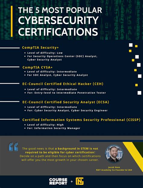 What Are The Best It Certifications 2024 Grata Giuditta