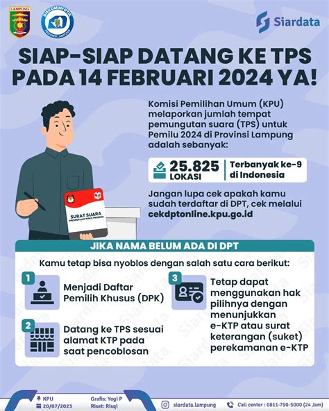 Siap Siap Datang Ke TPS Pada 14 Februari 2024 Ya PPID Provinsi Lampung