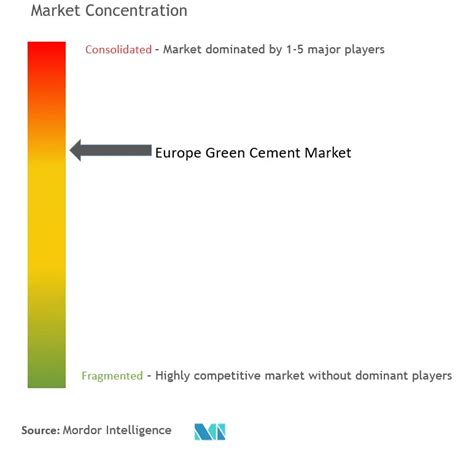 Europe Green Cement Market Size Share Analysis Industry Research