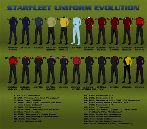 Star Trek Art, Star Wars, Star Trek Ships, Star Trek Voyager, Star Trek ...