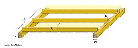 IniciaciÓn Al CÁlculo De Estructuras De Madera I Toca Madera · Sounds Wood