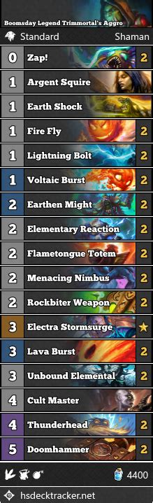 Boomsday Legend Trimmortal S Aggro Shaman Beerbrick Hearthstone