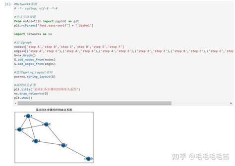 【python 数据可视化之 Matplotlib 与 Pyecharts】（四）python数据可视化库 知乎