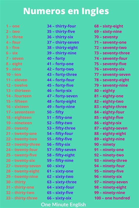 Los Numeros Cardinales Y Ordinales En Ingles Del 1 Al 100 Ordinal