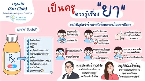 บทความ เป็นครูควรรู้เรื่อง ยา”