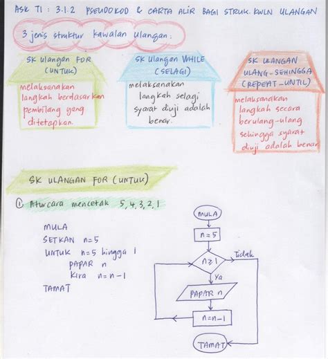 Nota Ask Tingkatan 1 Bella Avery
