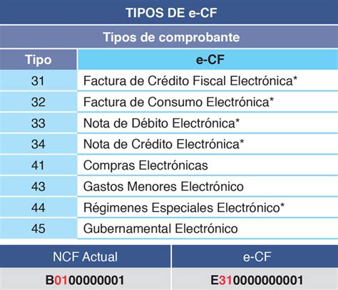 Facturación Electrónica Cemex República Dominicana