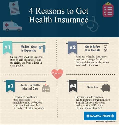 4 Reasons To Get Health Insurance