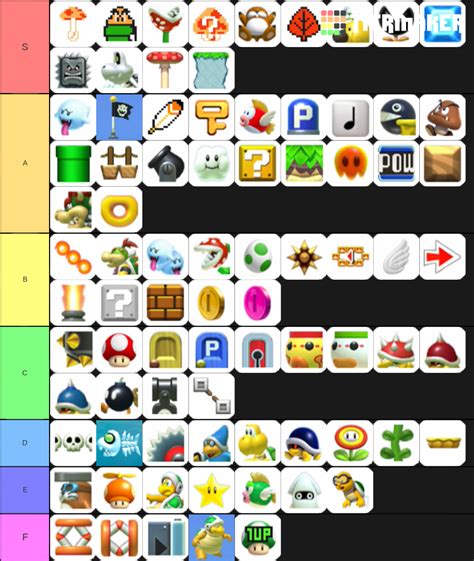 SUPER MARIO MAKER ITEM TIER LIST Tier List (Community Rankings) - TierMaker