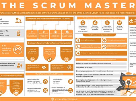 Infographic Scrum Master Agile Genesis Blog