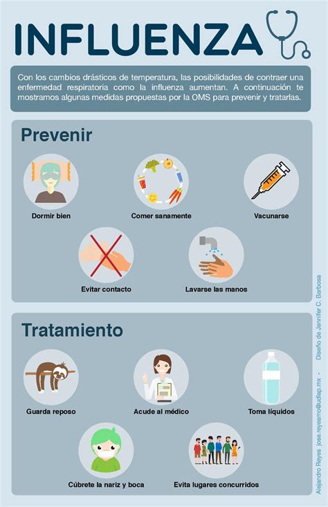 Influenza Prevención Y Tratamiento La Catarina