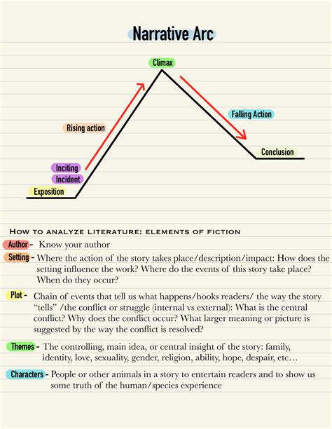 English 5 Lecture Notes Narrative Arc Exposition Inciting Incident