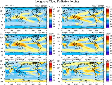 Same As Figure 2 But For Longwave Cloud Radiative Forcing Lwcf W M⁻²