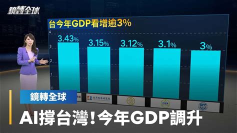 主計總處公布gdp修正值 今年預估調升008百分點至343 比國內外智庫都樂觀 去年全年下修至131 仍是14年新低｜鏡轉全球 鏡