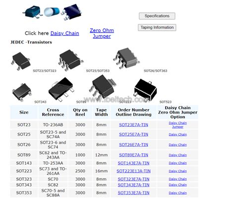 Kinds Of Ic Package Ibelieve Technology Co Ltd