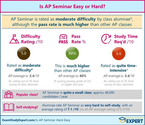 Ap Seminar Score Distribution 2024 Mira Sybila