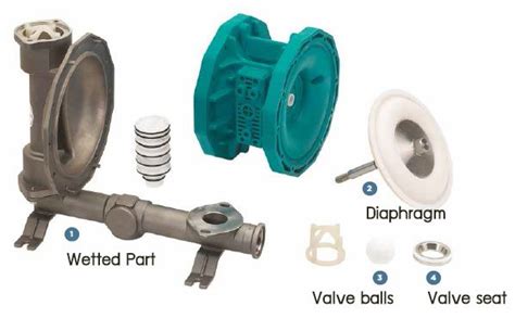 Air Operated Double Diaphragm Pump Flowfluid