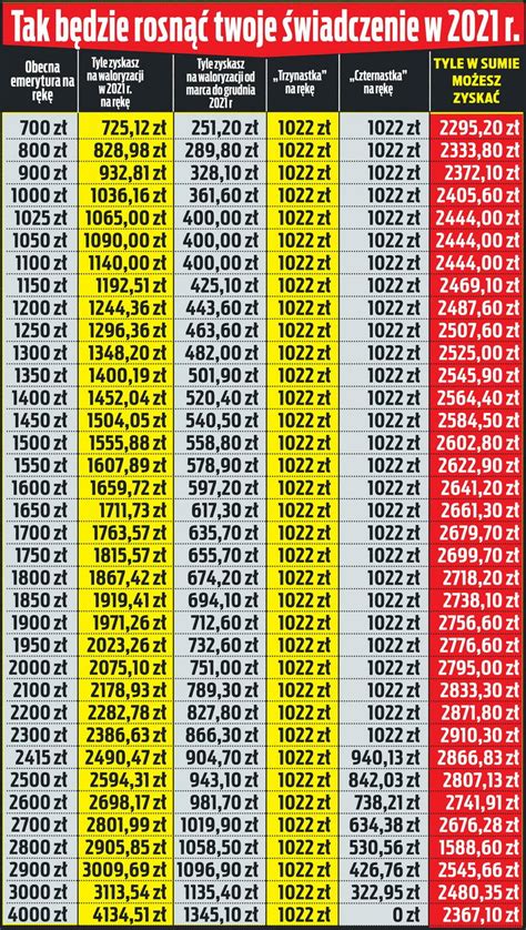 Emerytury 2021 Ile Wyniesie Trzynasta I Czternasta Emerytura