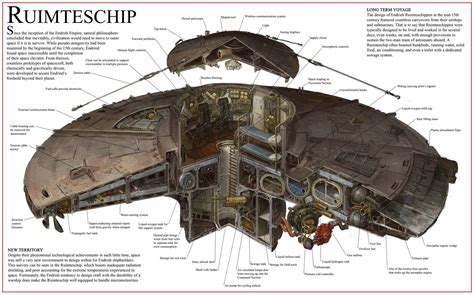 Cross Section Flying Saucer By Jean Luc Sabourin Rspaceships