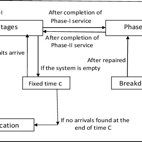 Schematic representation | Download Scientific Diagram