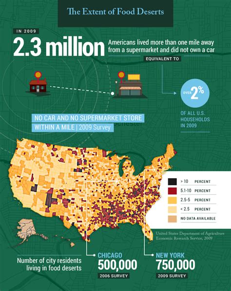 Yours supermarket closures are leaving food deserts in local areas 6