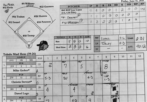 Sensational Tips About How To Keep Score Of Baseball Fewcontent