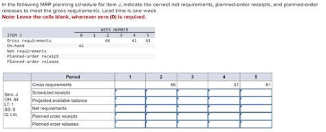 Solved can you solve this chart | Chegg.com