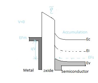 Energy band diagram | Forum for Electronics