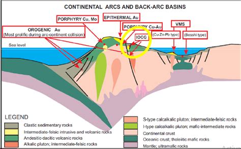 DepÓsitos Iocg Iron Oxide Copper Gold Ore Deposits