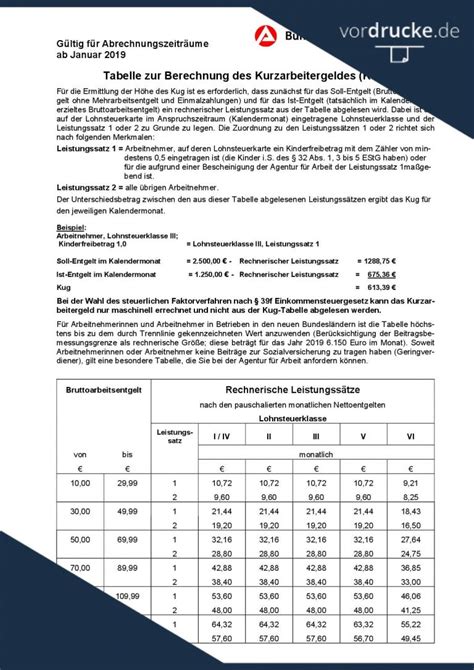 Berechnung Kurzarbeitergeld 2020 Beispiel Financial Report