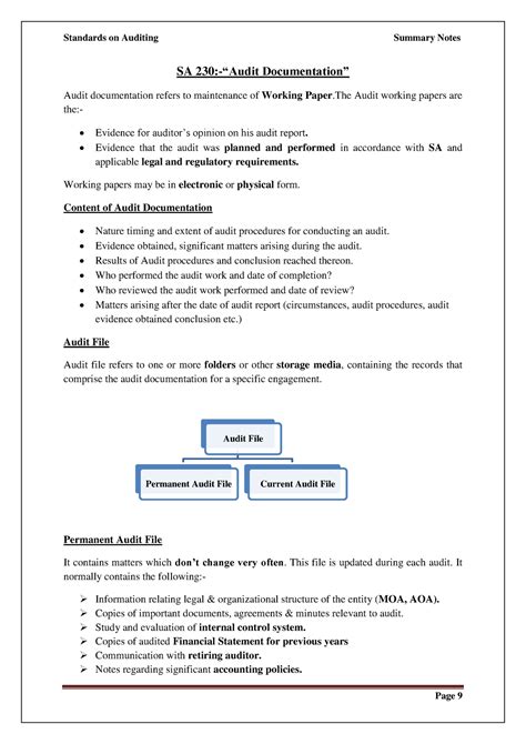 SA 230 Audit Documentation Standards On Auditing Summary Notes CA