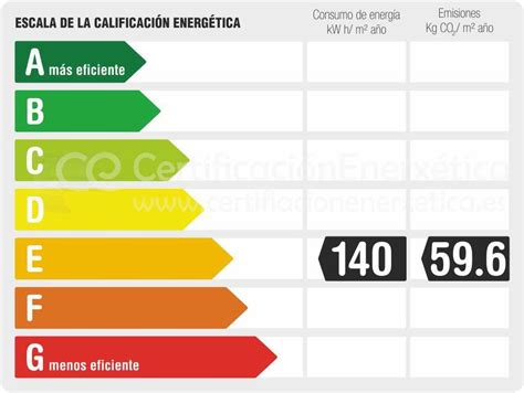 C Mo Y Cu Ndo Utilizar La Etiqueta Energ Tica Certificaci N