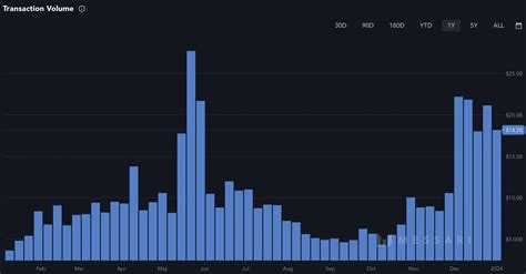 Cardano Prognose Ada Entwicklung Bis Und