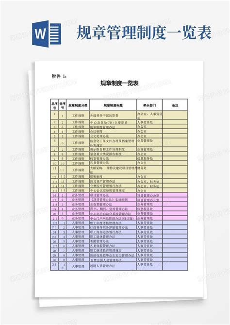 规章制度一览表Word模板下载 编号lrjdjrze 熊猫办公