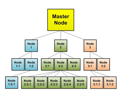 File:Node Organization-Network Model.PNG - Wikipedia