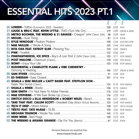 Essential Hits 2023 Part 1 Mastermix