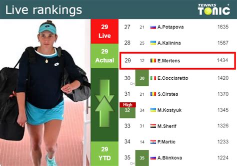 Live Rankings Mertens S Rankings Just Before Facing Kasatkina In