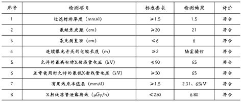 仪器检测报告（八篇） 范文118