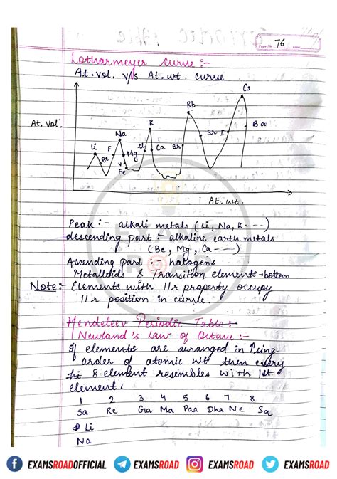 Solution Periodic Tables Handwritten Notes Studypool