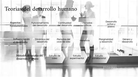 Aspectos Fundamentales Del Desarrollo Humano By Edgar Maca On Prezi