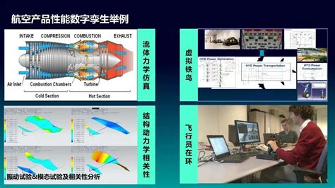 航空行业数字孪生技术的应用仿真体系理论科普航空siemens 其他 仿真秀干货文章