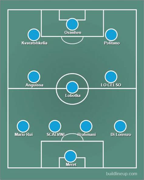 Formazione Napoli 2024 Sogni E Strategie Del Mercato Dei Campioni D